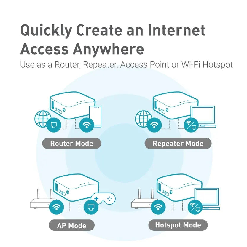 MT300N/V2 Mango Wireless Mini Portable VPN Travel Router