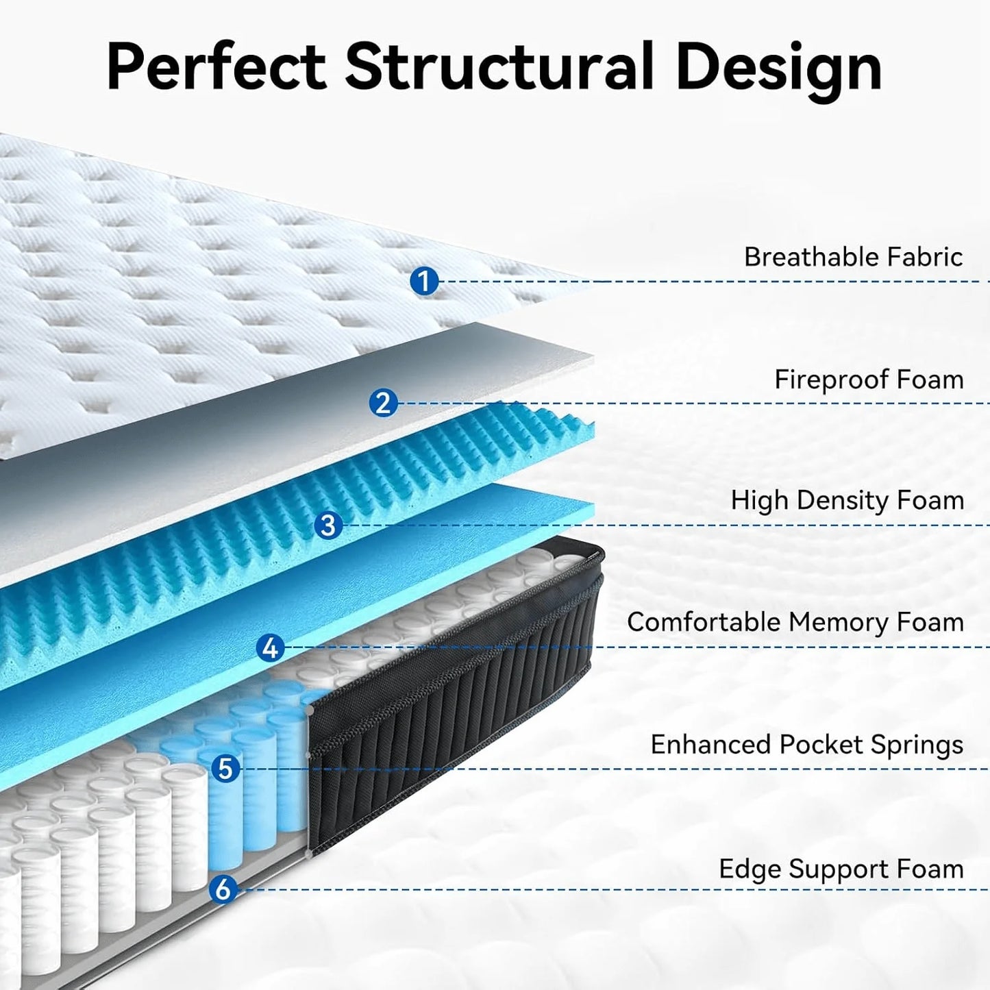 Queen Size Hybrid Mattress with Gel Memory Foam - WORLDZii