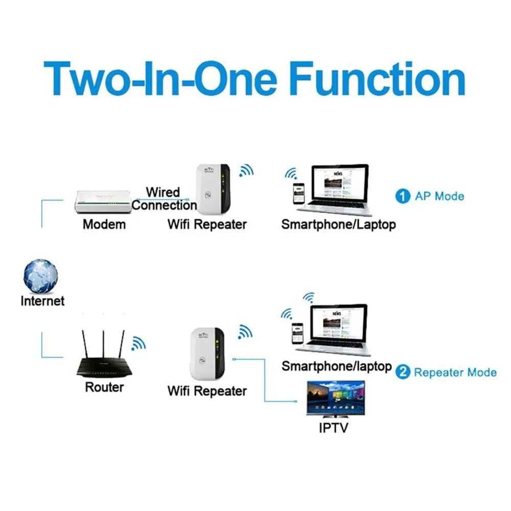 300Mbps Wireless 802.11N WIFI Booster Repeater Amplifier