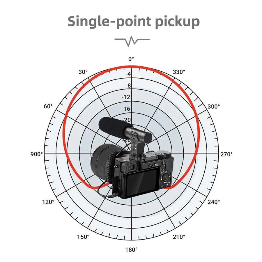MAMEN Video Recording Microphone with Long Spring Cable Plug and Play for Phone SLR Camera for Vlog Interview Podcast Microfone