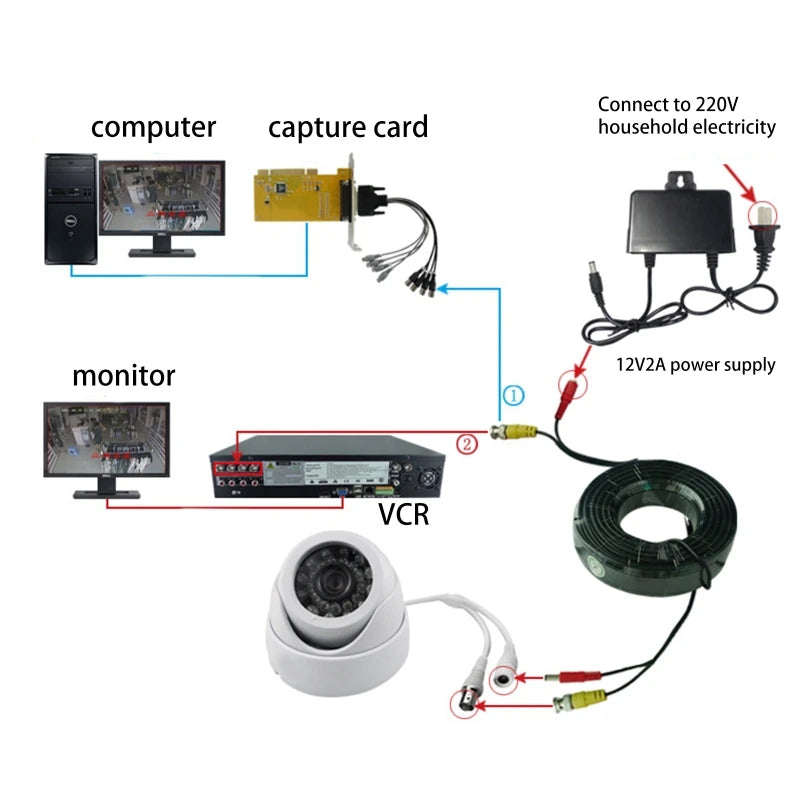 CCTV Coaxial Cable for DVR System - WORLDZii