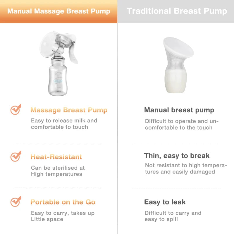 Breast Milk Pump and Feeding Bottle - WORLDZii