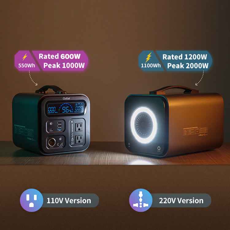 Solar Portable AC Power Station
