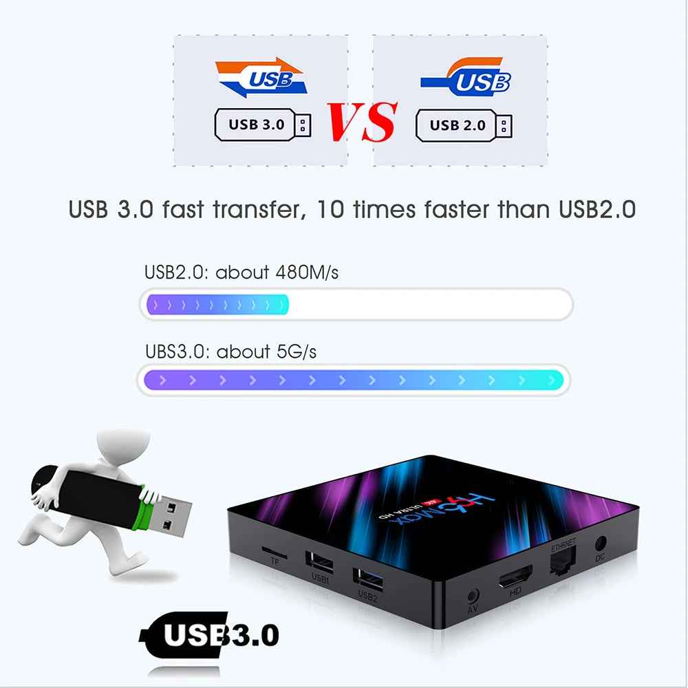 4K Smart TV Box with Wi-Fi