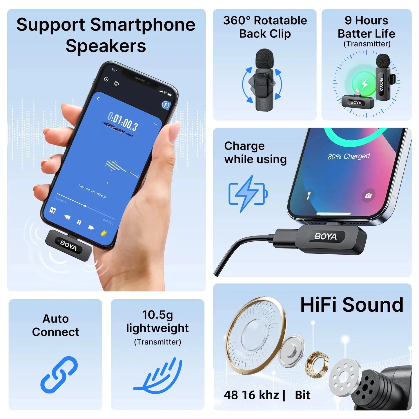 BOYA BY-V3 Wireless Lavalier Lapel Microphone with Noise-cancelling and Rechargeable Mic